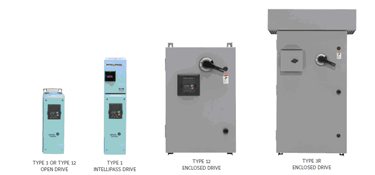 Variable Speed Driver